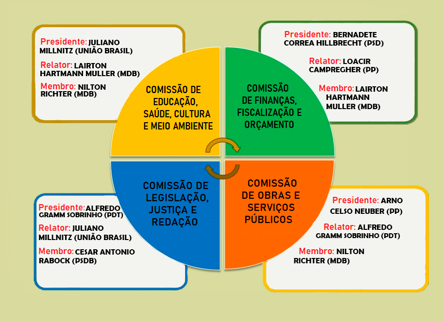 comissao atualizada